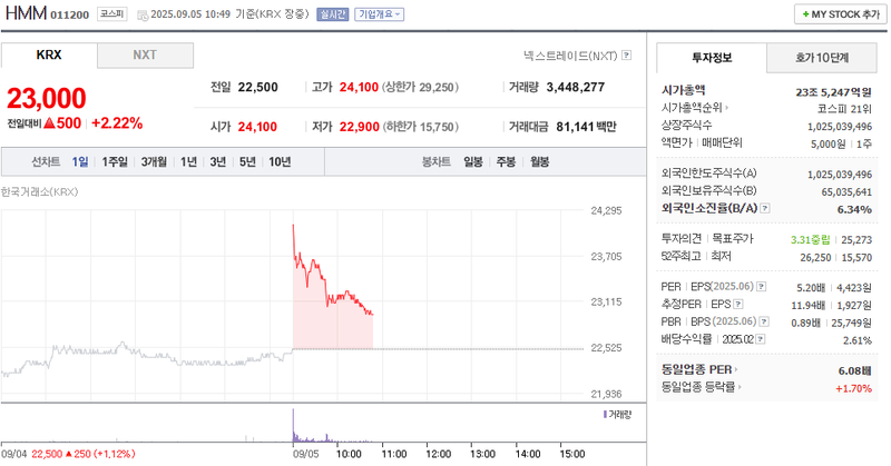 출처: 네이버페이 증권