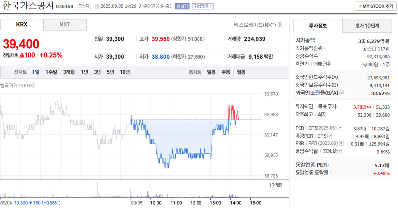 출처: 네이버페이증권 제공