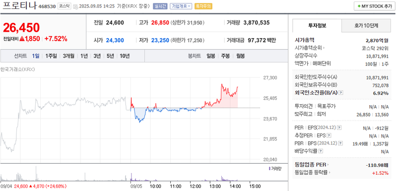 출처: 네이버페이증권 제공