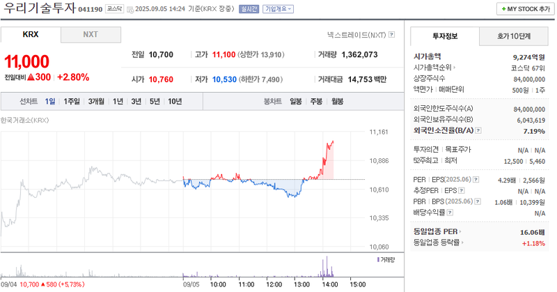 출처: 네이버페이증권 제공