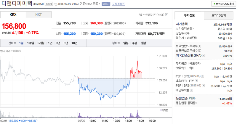 출처: 네이버페이증권 제공