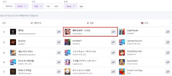 출처=시프트업