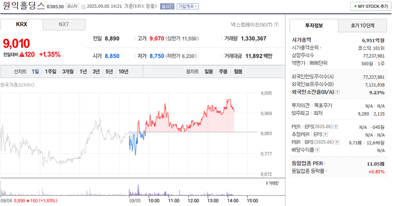 출처: 네이버페이증권 제공