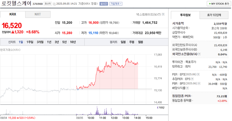 출처: 네이버페이증권 제공