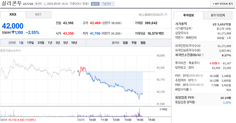 출처: 네이버페이증권 제공