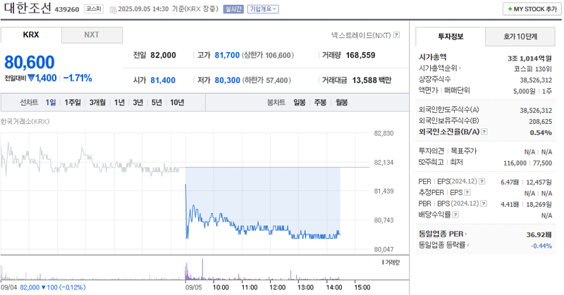 출처: 네이버페이증권 제공