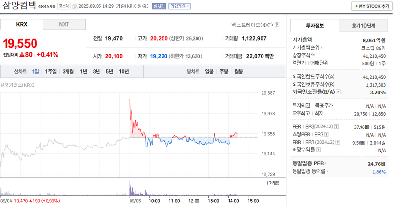출처: 네이버페이증권 제공