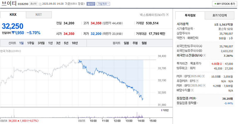 출처: 네이버페이증권 제공