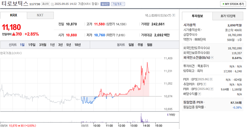 출처: 네이버페이증권 제공