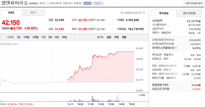 출처: 네이버페이 증권