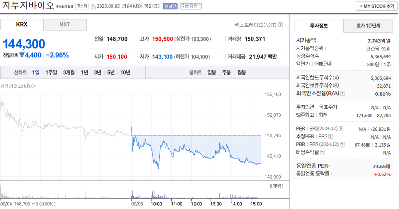 출처: 네이버페이 증권