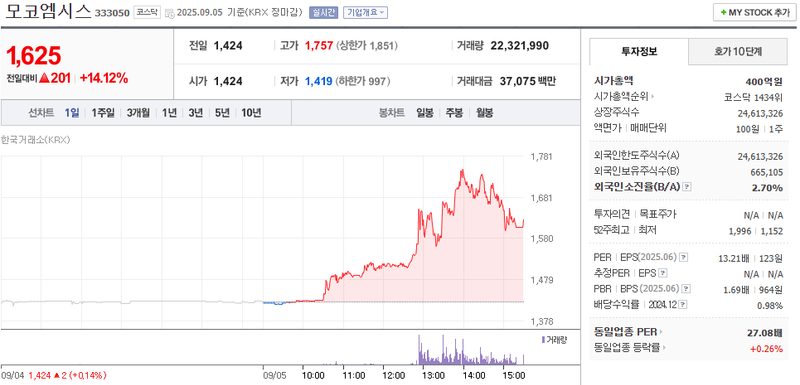 출처: 네이버페이 증권