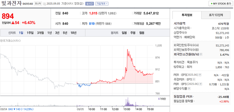 출처: 네이버페이 증권