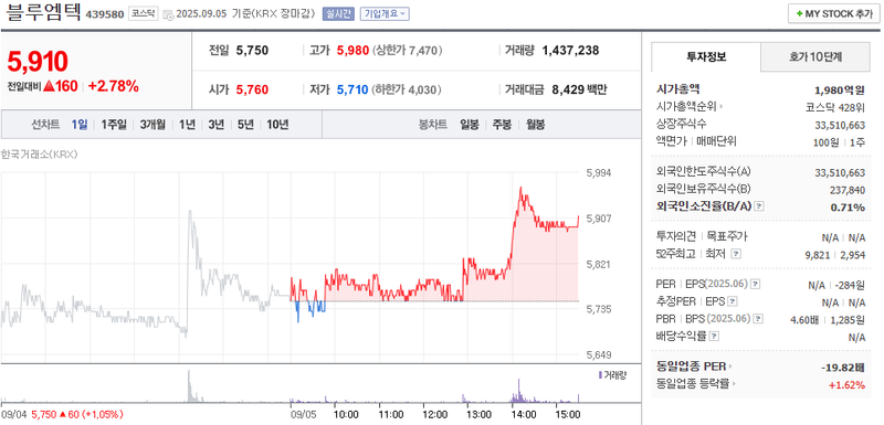 출처: 네이버페이 증권