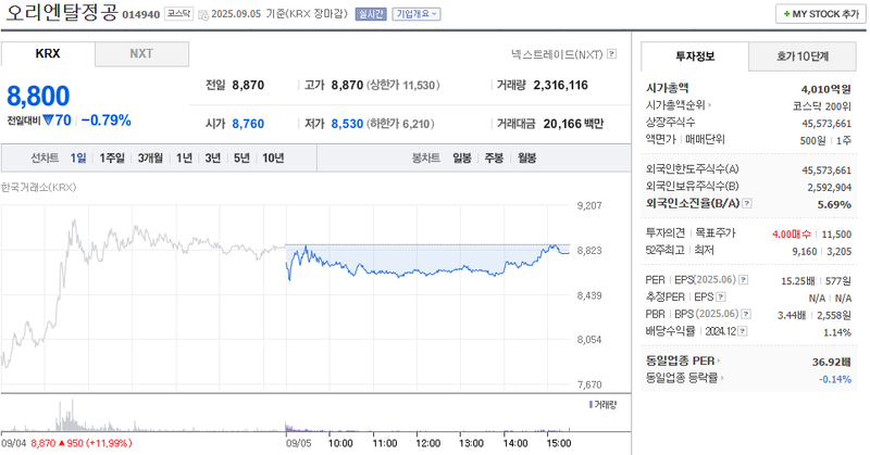 출처: 네이버페이 증권