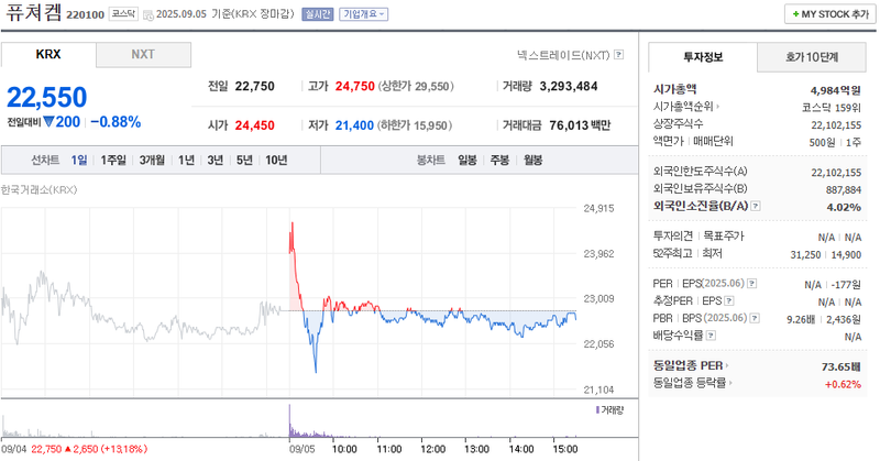 출처: 네이버페이 증권