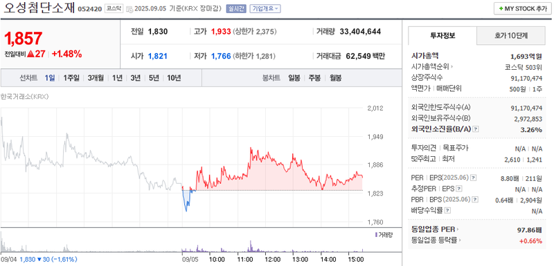 출처: 네이버페이 증권