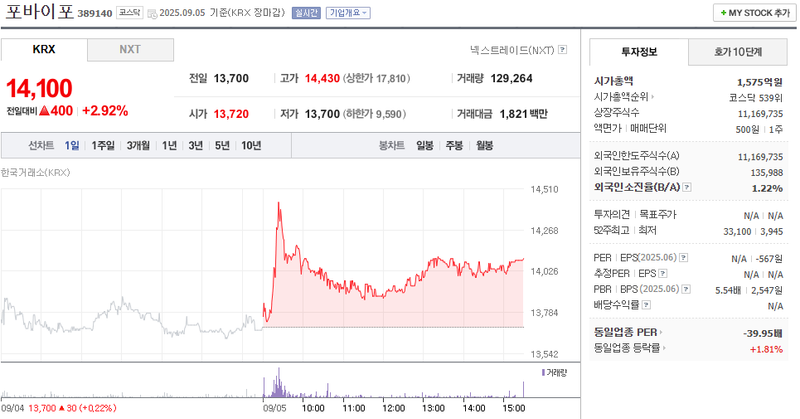 출처: 네이버페이 증권