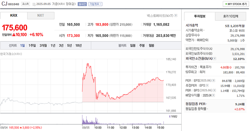 출처: 네이버페이 증권