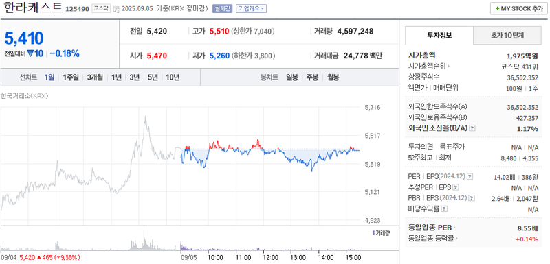 출처: 네이버페이 증권