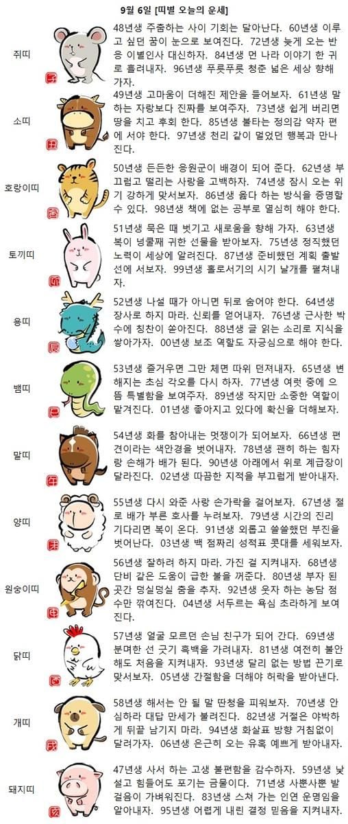 [띠별 오늘의 운세] 50년생 든든한 응원군이 배경이 돼 준다