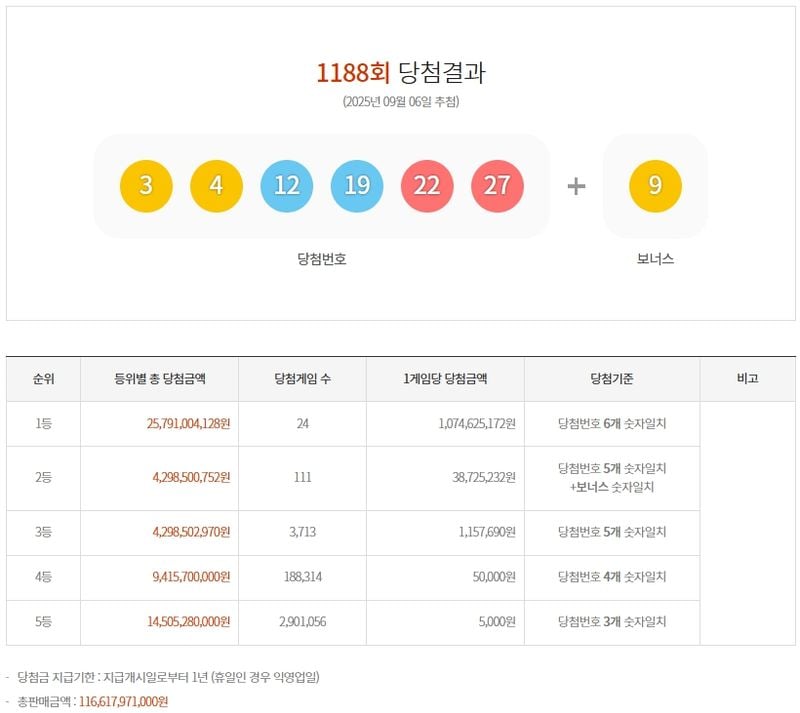 제1188회 로또당첨번호