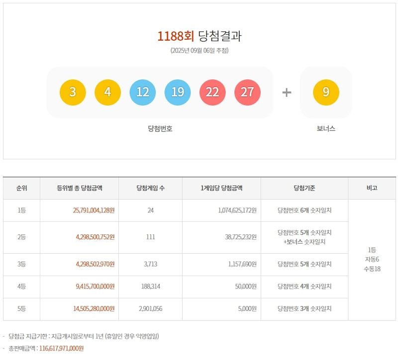 제1188회 로또당첨번호