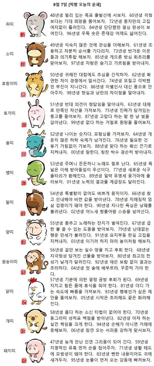 [띠별 오늘의 운세] 63년생 대체로 만족인 차선을 가져보자