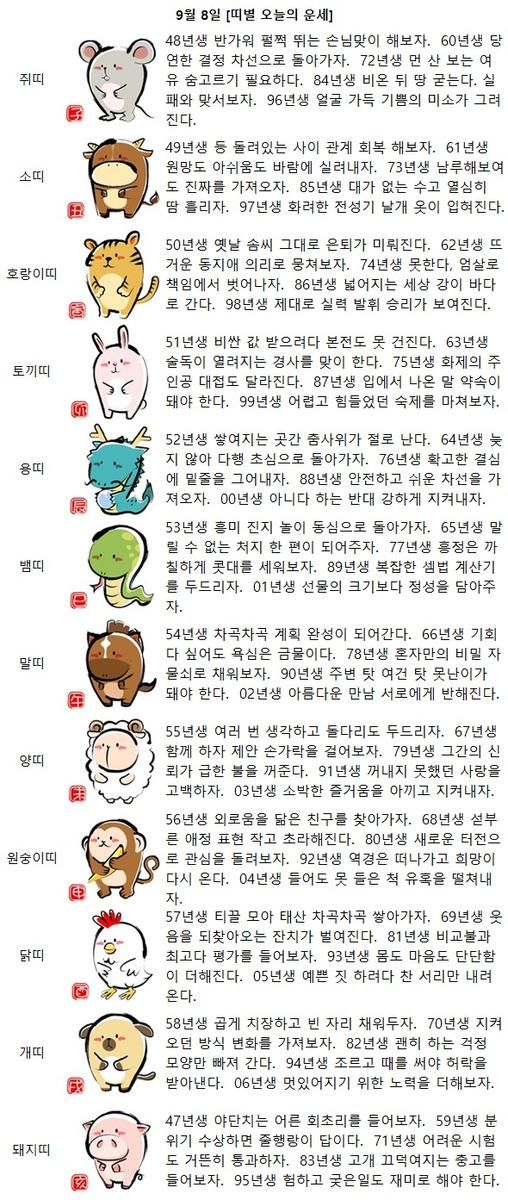 [띠별 오늘의 운세] 76년생 확고한 결심에 밑줄을 그어내자