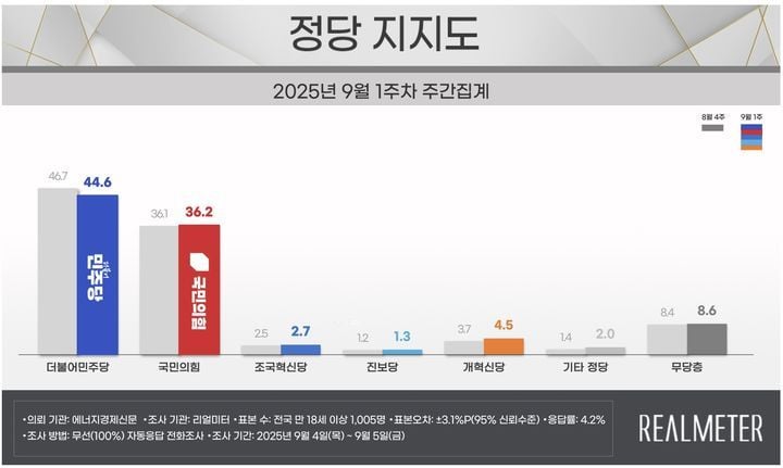 리얼미터