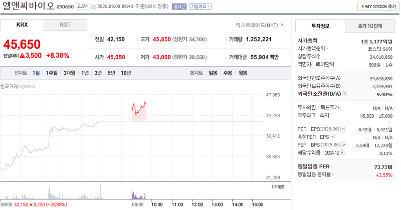 출처: 네이버페이증권 제공