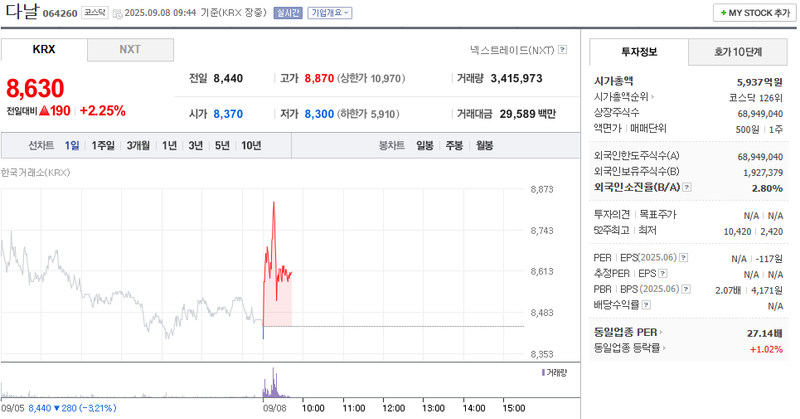 출처: 네이버페이 증권