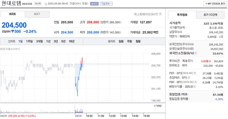 출처: 네이버페이증권 제공