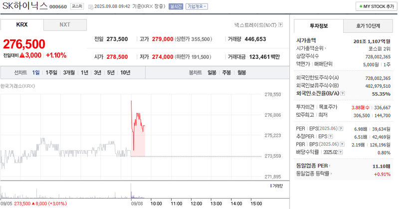 출처: 네이버페이 증권