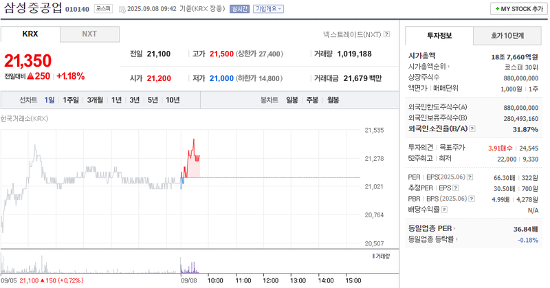 출처: 네이버페이증권 제공