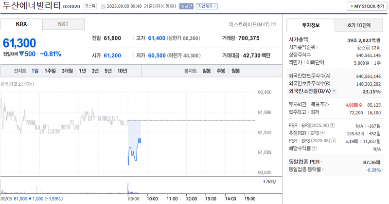 출처: 네이버페이 증권