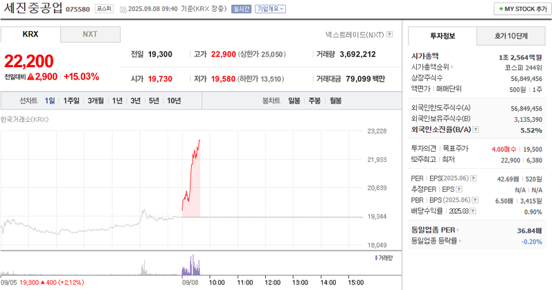 출처: 네이버페이 증권