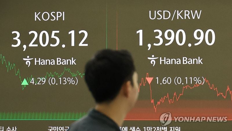 코스피 3,210선 강보합 출발…코스닥 0.48% 상승