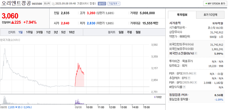 출처: 네이버페이증권 제공