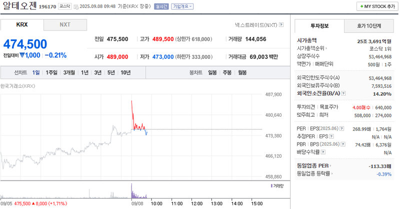 출처: 네이버페이증권 제공