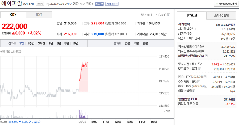 출처: 네이버페이증권 제공