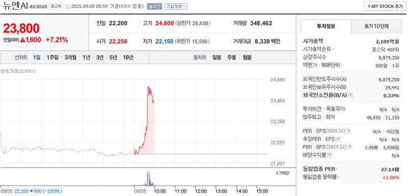 출처: 네이버페이 증권