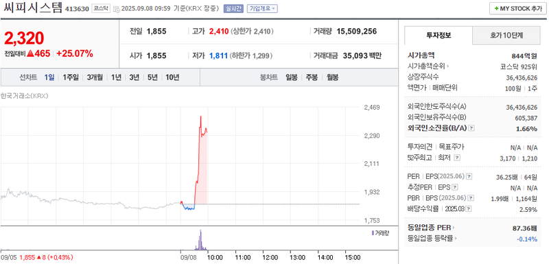 출처: 네이버페이 증권