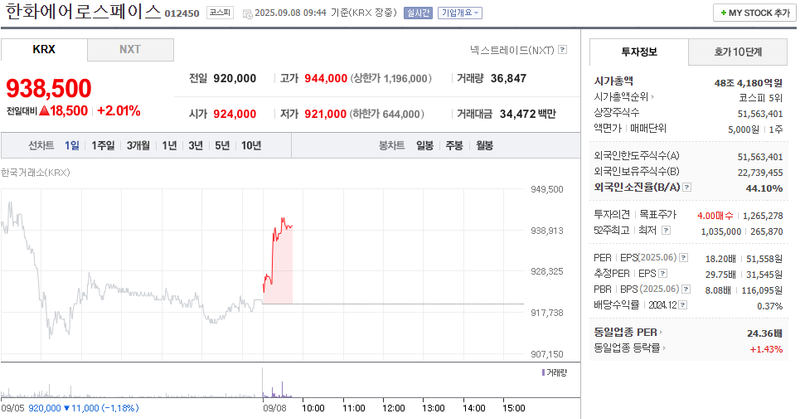 출처: 네이버페이증권 제공