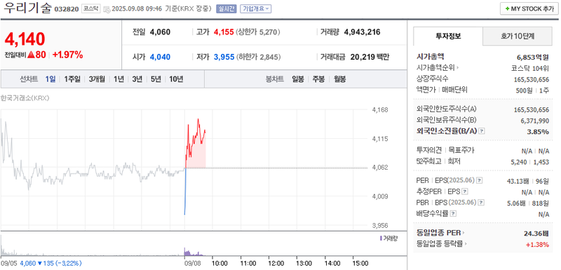 출처: 네이버페이 증권