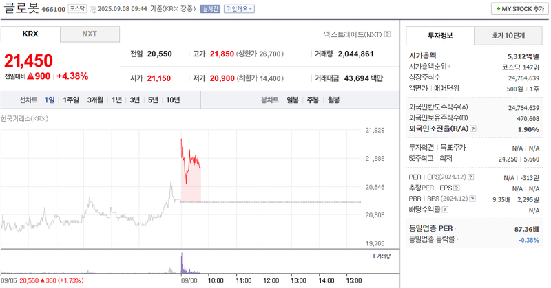출처: 네이버페이증권 제공
