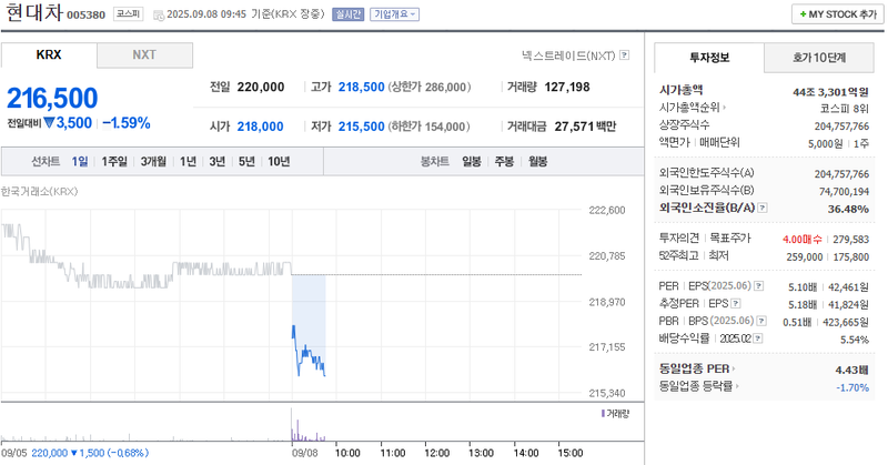 출처: 네이버페이 증권
