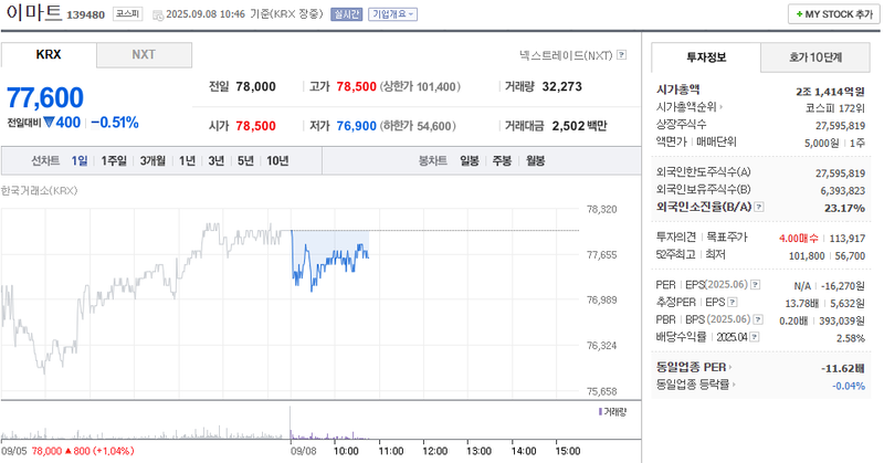 출처: 네이버페이증권 제공