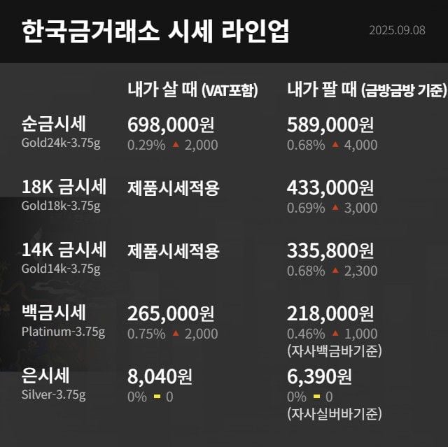한국금거래소