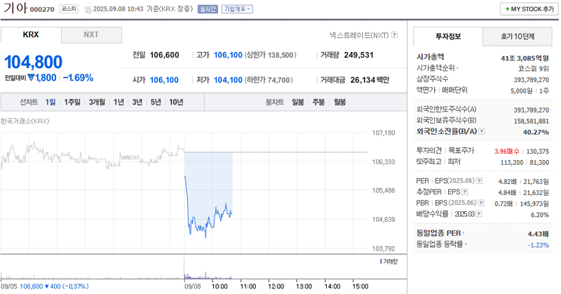 출처: 네이버페이증권 제공
